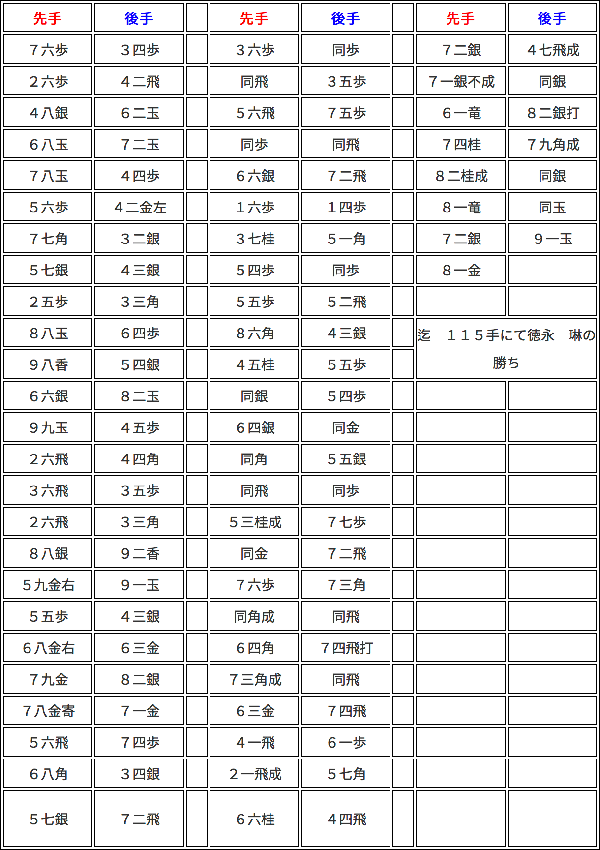 第一回将棋イベント　棋譜1枚目