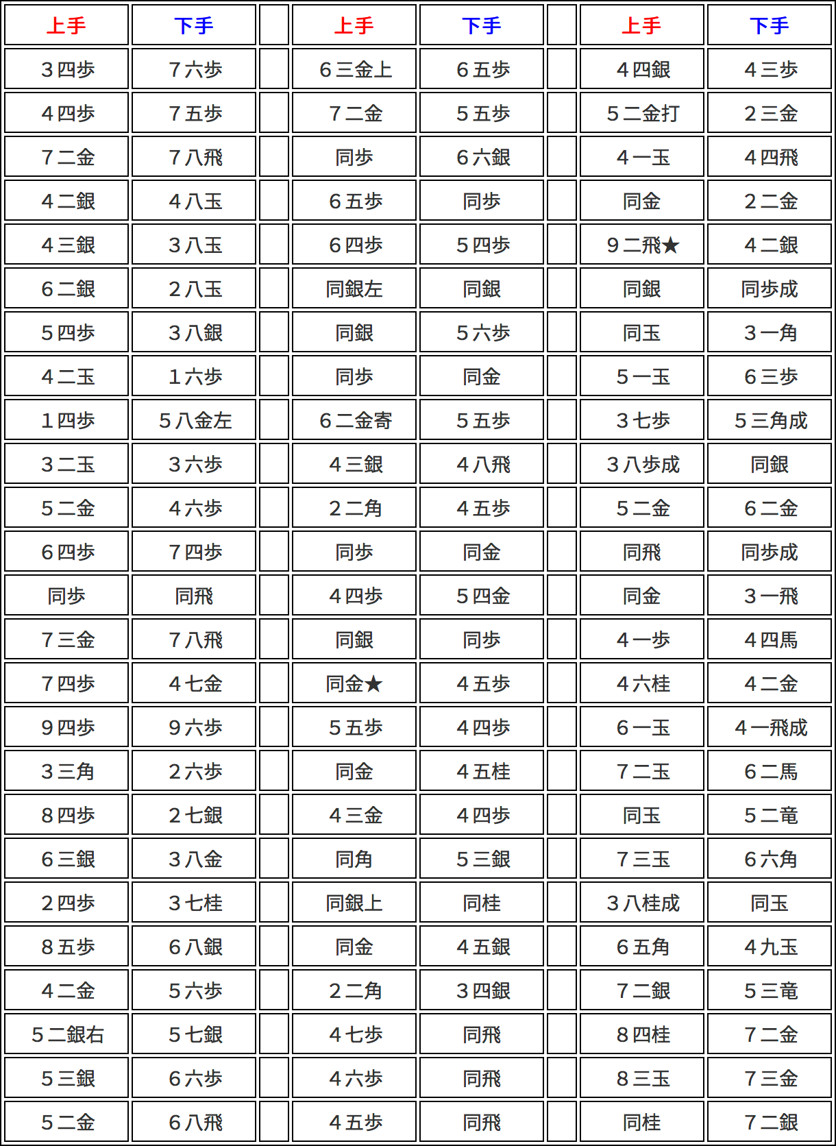 第一回将棋イベント　棋譜2枚目