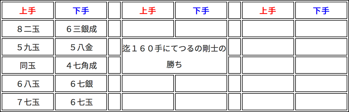 第一回将棋イベント　棋譜3枚目