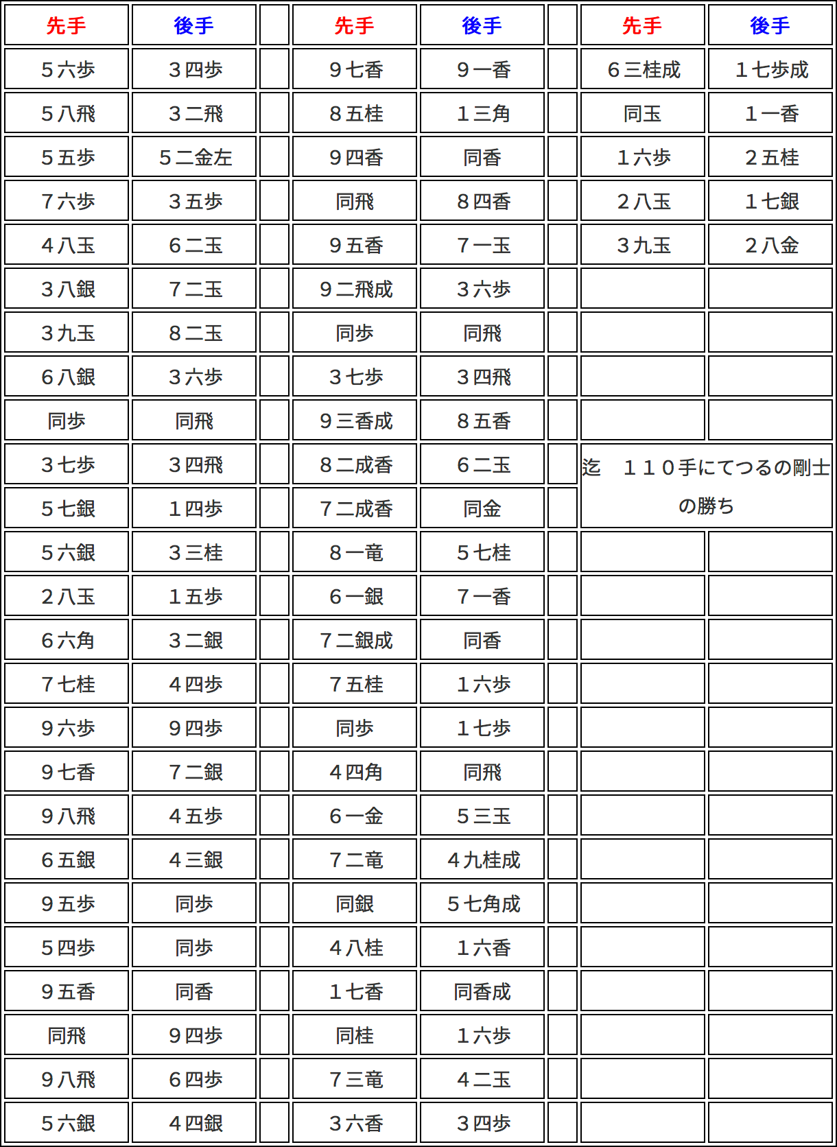 第二回将棋イベント 棋譜1枚目
