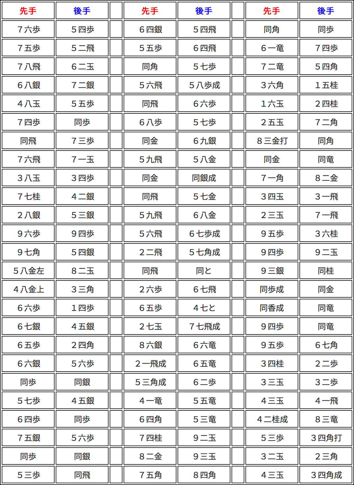 第二回将棋イベント　棋譜2枚目