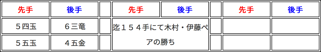 第二回将棋イベント 棋譜3枚目