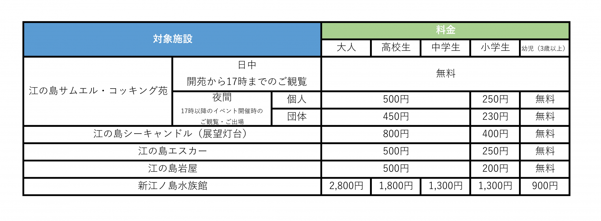 お得なチケット | アクセス | 藤沢市観光公式ホームページ