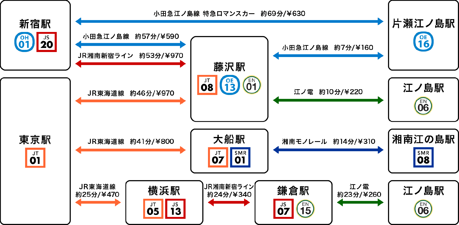 電車でのアクセス