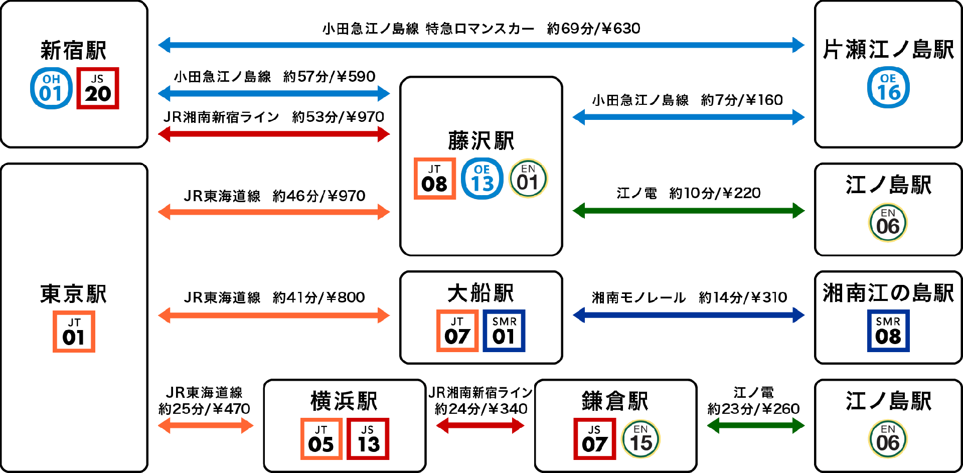 アクセス 藤沢市観光公式ホームページ