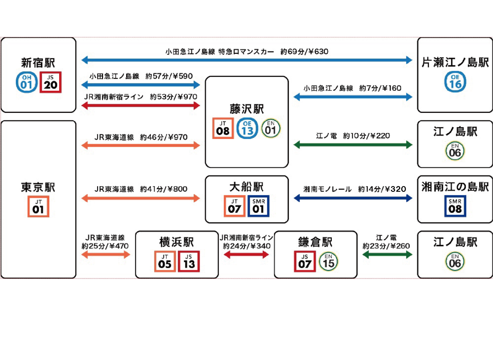 電車でのアクセス