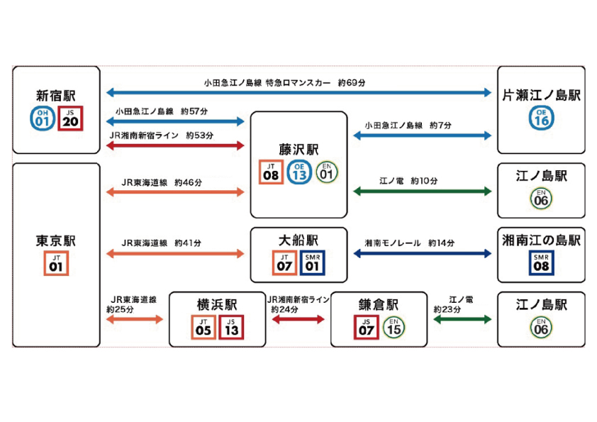 電車でのアクセス